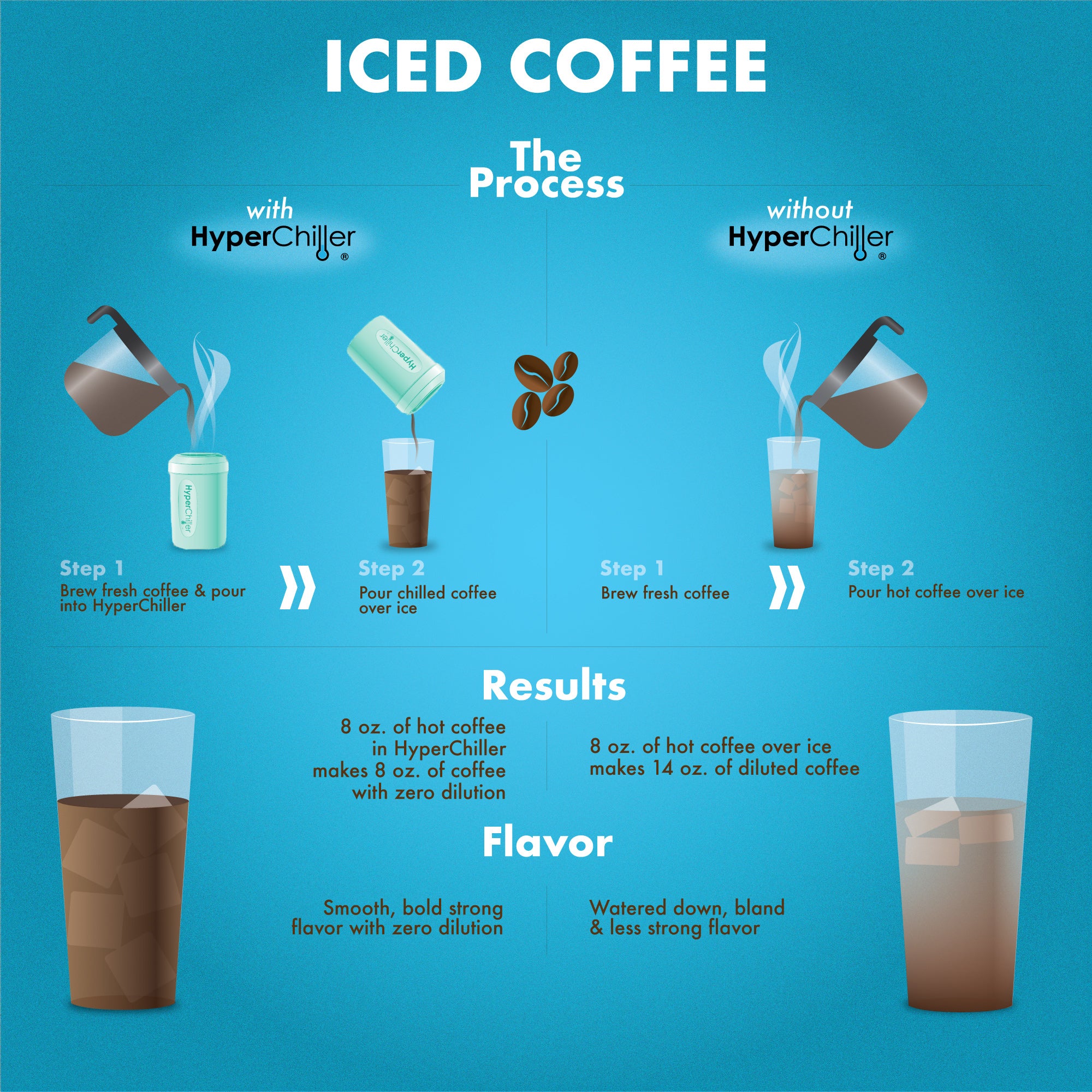 elite-gourmet-hyperchiller-v2-getr-nkek-hler-eiskaffee image 6