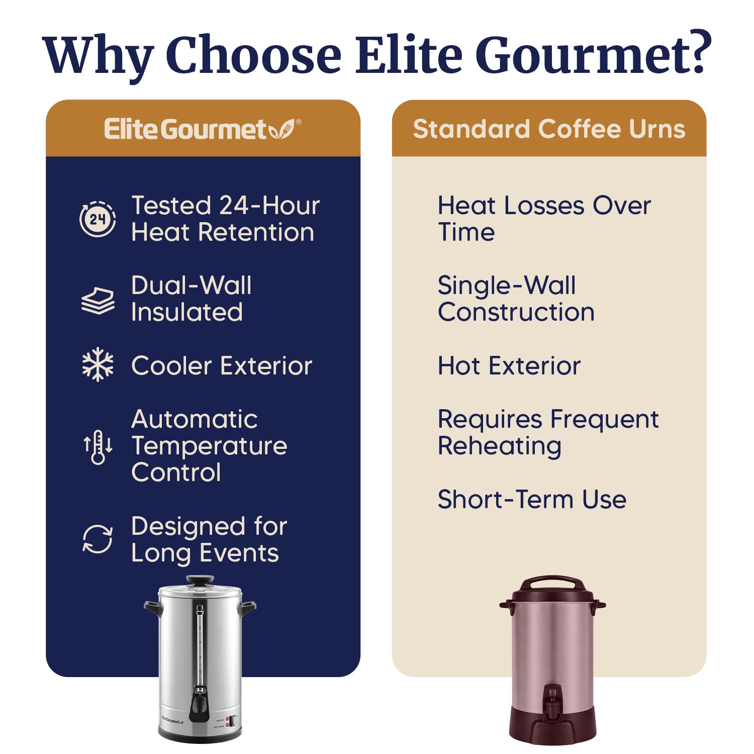 elite-gourmet-coffee-makers-kaffeeurne-100-tassen-edelstahl image 3
