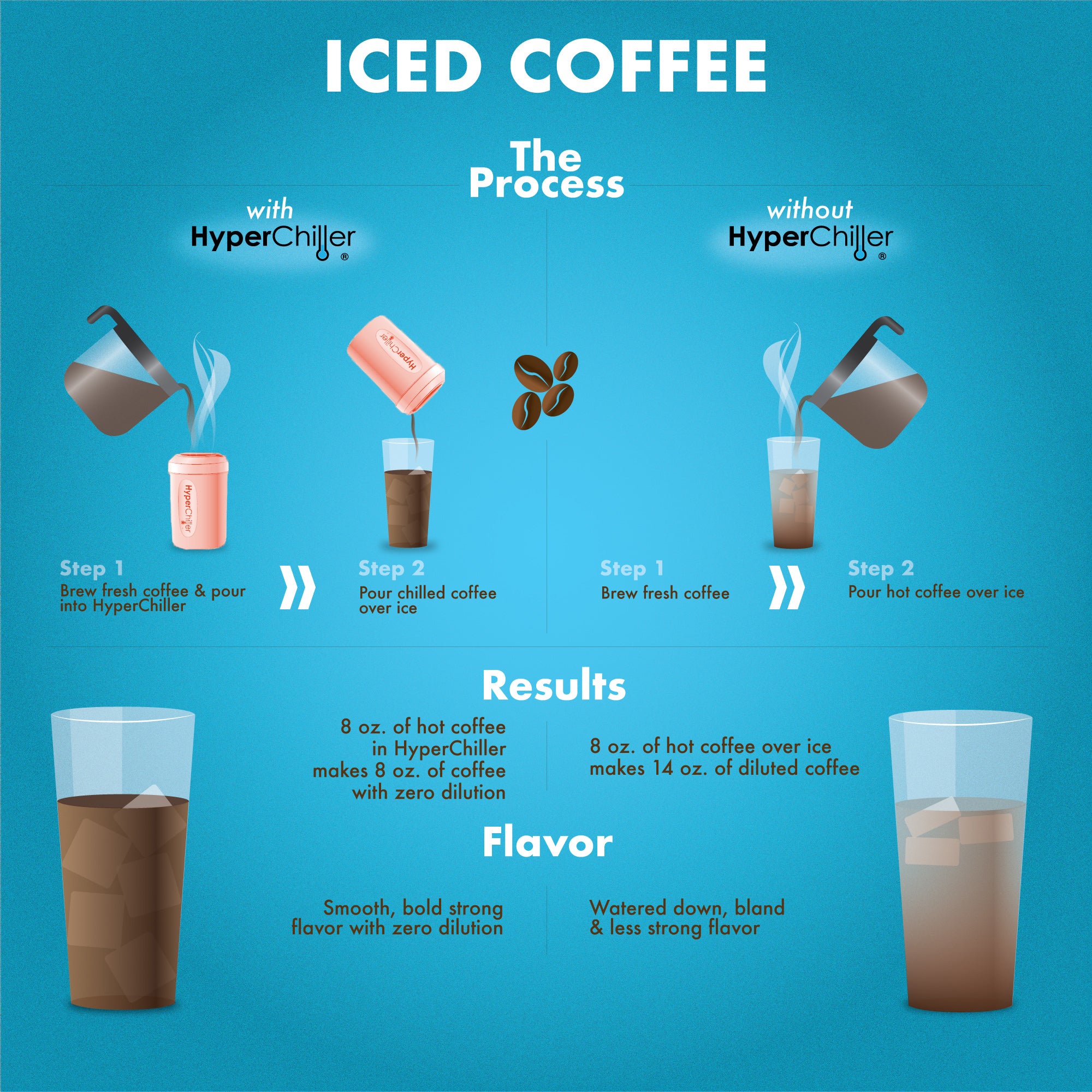 elite-gourmet-hyperchiller-getr-nkek-hler-eiskaffee-60-sek image 5
