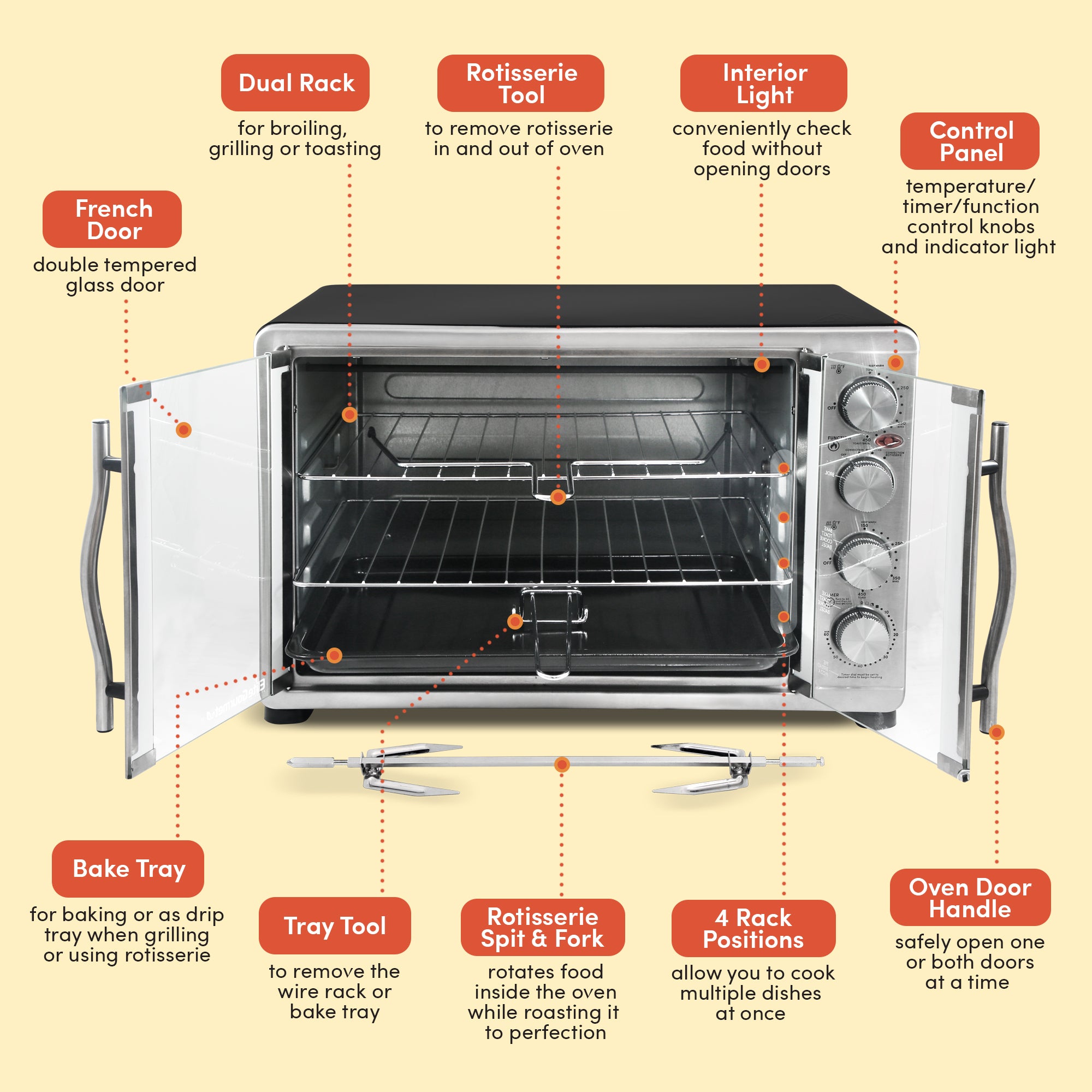 elite-gourmet-mini-backofen-45l-french-door-drehspie image 3