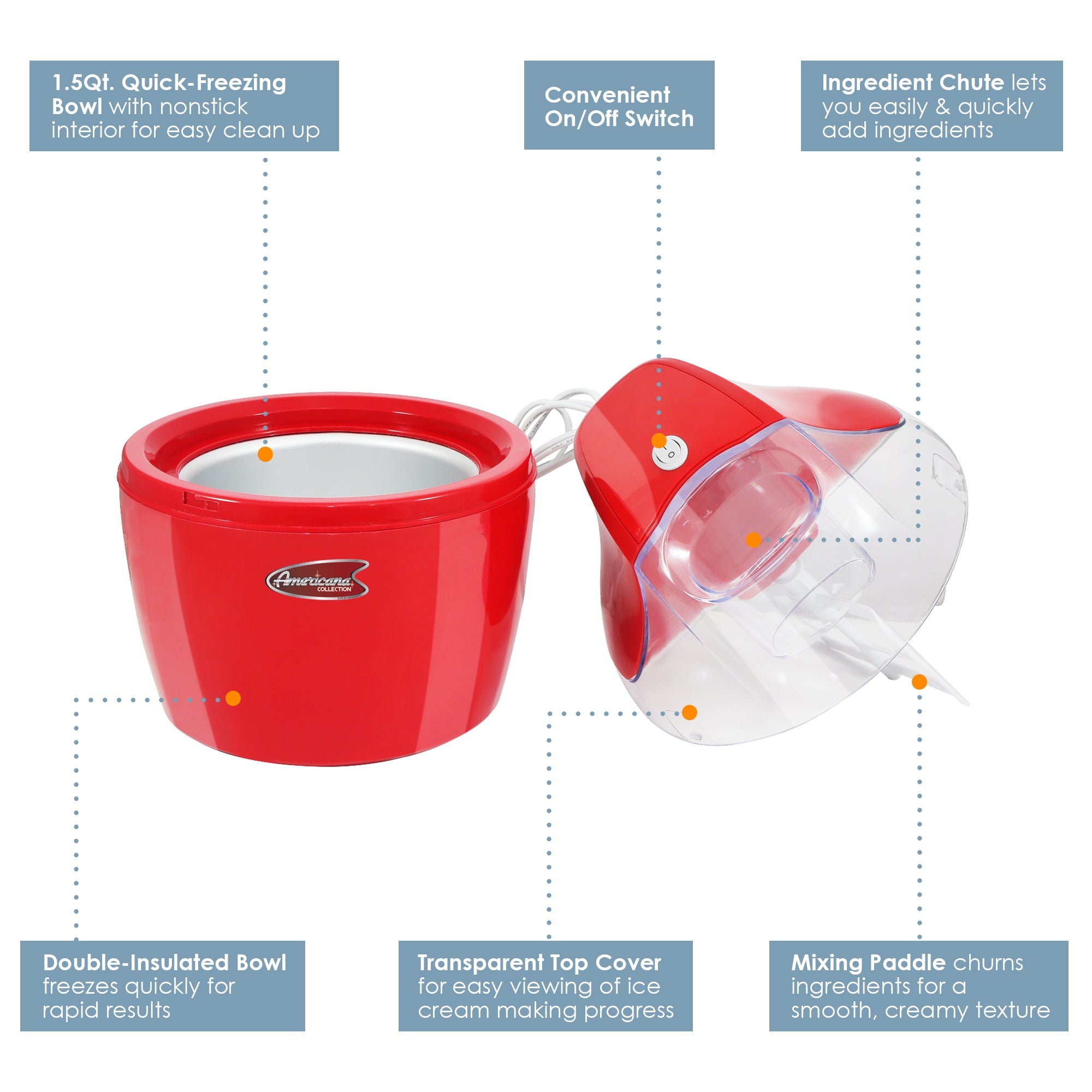 elite-gourmet-eismaschine-1-5-qt-rot-gefrierbeh-lter-40-min image 3